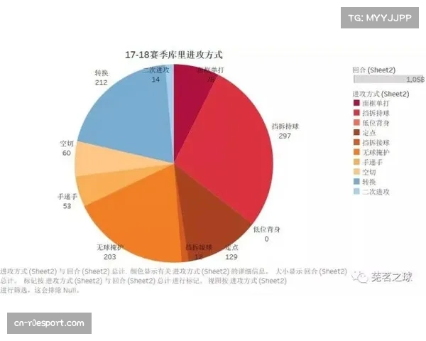 深度报道：定位球得分效率与球队最终排名的相关性研究（基于四月数据）